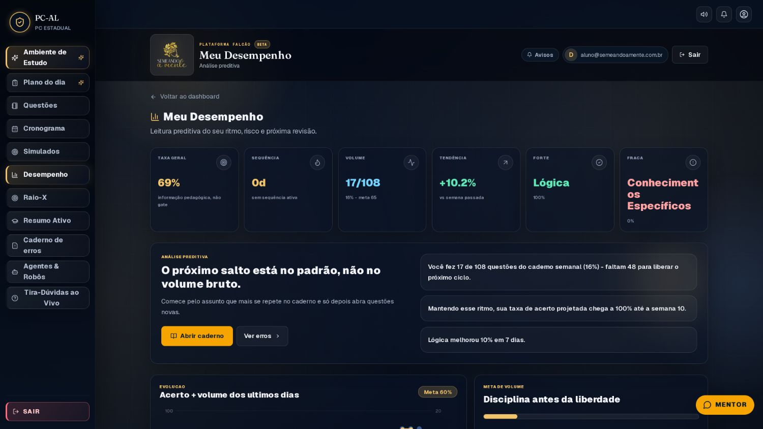 Tela Meu Desempenho na Plataforma Falcão: leitura preditiva do estudo