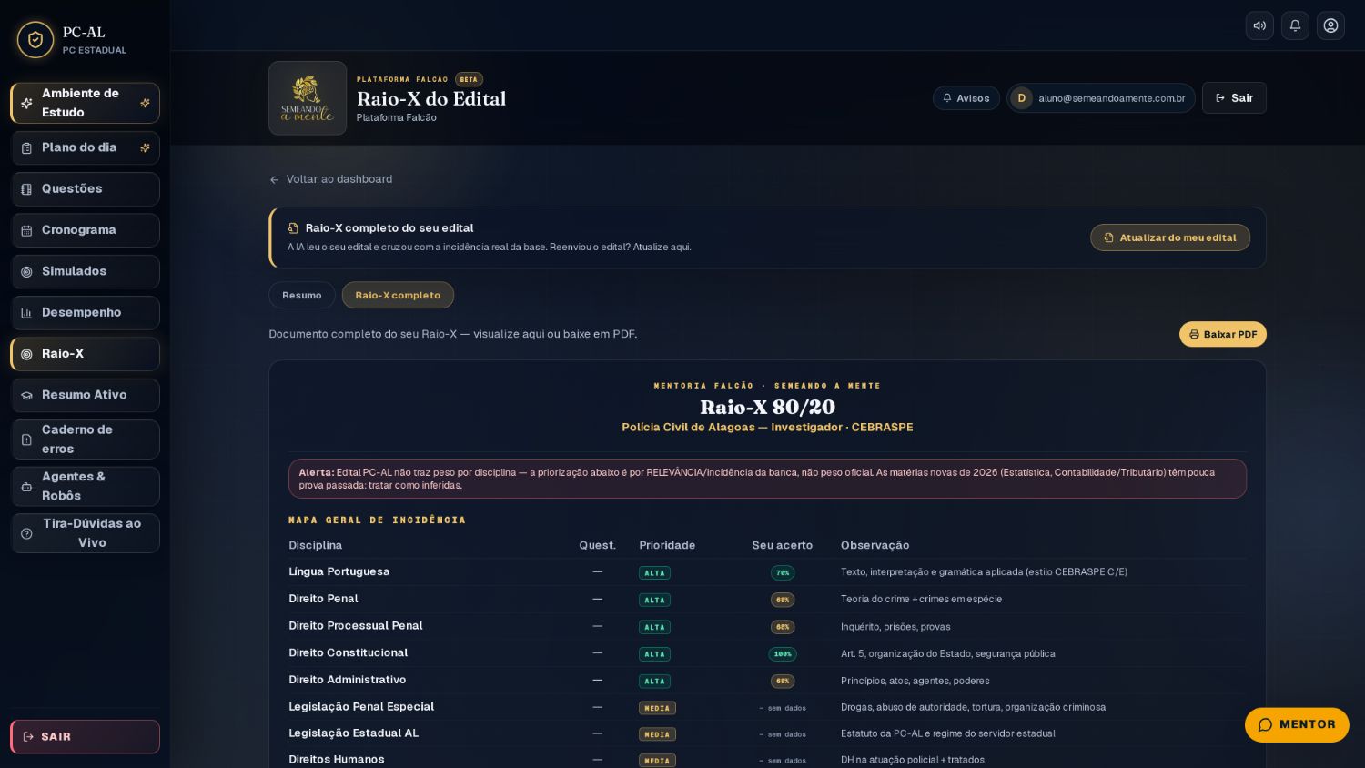 Tela do Raio-X 80/20 mostrando os assuntos que mais caem na banca